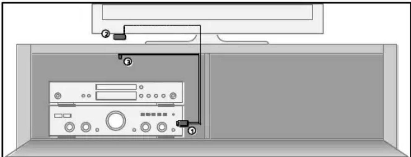 MARMITEK IR 100 USB - WIE FUNKTIERT ES? - 1