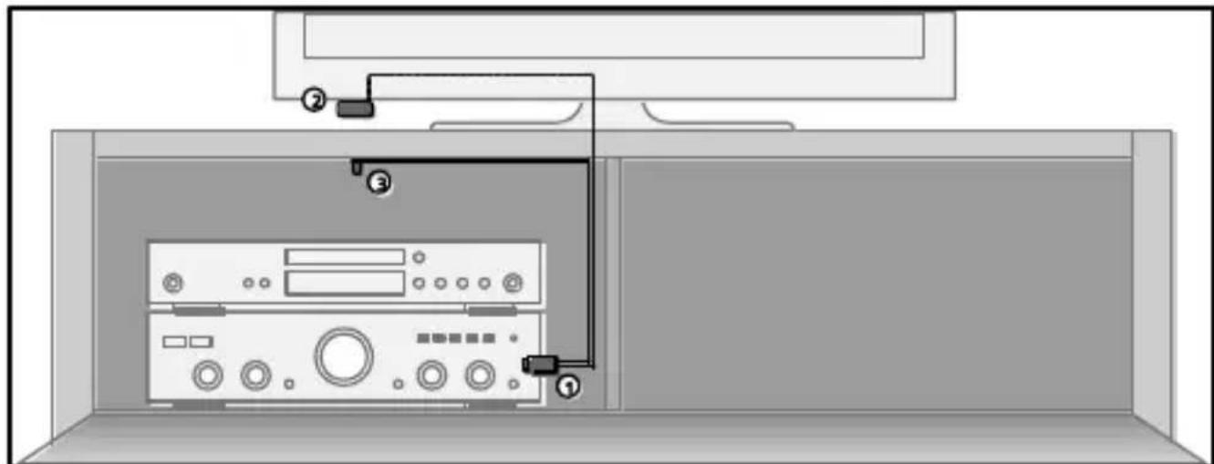 MARMITEK IR 100 USB - COMMENT CA MARCHE? - 1