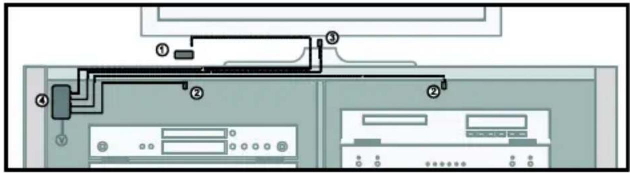 MARMITEK 6 XTRA SMART - LOCATING THE IR BLASTER LED - 1