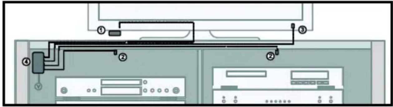 MARMITEK 6 XTRA SMART - COLLOCAMENTO DEI LED DEL CAVO DI PROLUNGA IR - 1