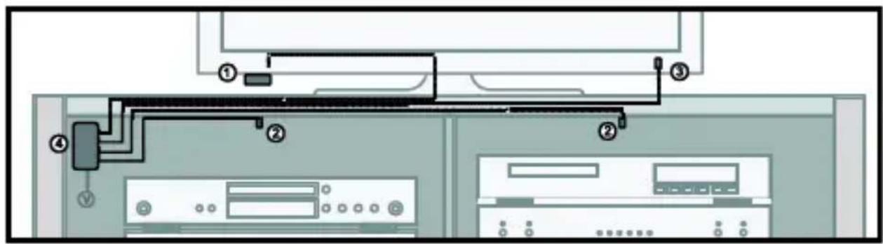 MARMITEK 6 XTRA SMART - COLOCACION DEL BLASTER IR LED - 1