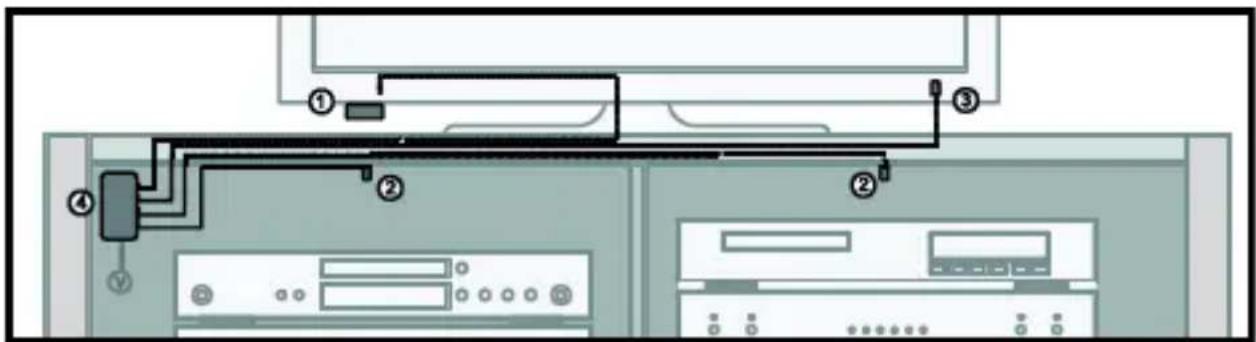 MARMITEK 6 XTRA SMART - INSTALLATION DU CABLE D'EXTENSION IR LED - 1
