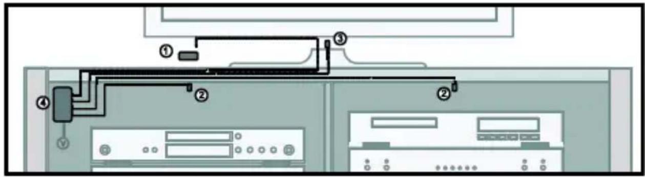 MARMITEK 6 XTRA SMART - Plaatsing van de IR blaster LEDs - 1