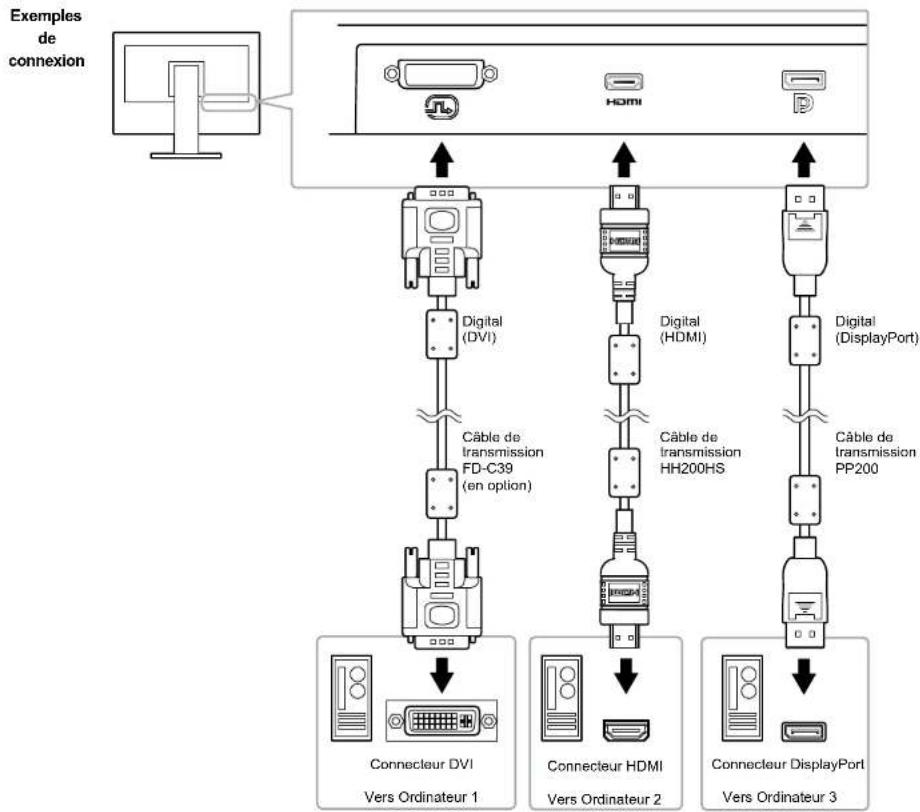 EIZO ColorEdge CS2420 - 6-5. Connecter plusieurs périphériques externes - 1
