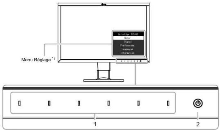 EIZO ColorEdge CS2420 - ● Avant - 1