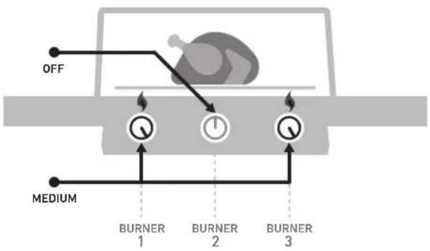WEBER Genesis II E410 GBS - MÉTHODE DE CUISSON DIRECTE - 1
