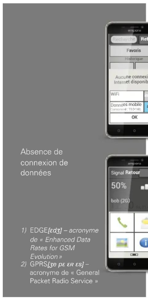 EMPORIA Smart.2 - Que faire lorsque je ne peux pas téléphoner? - 3