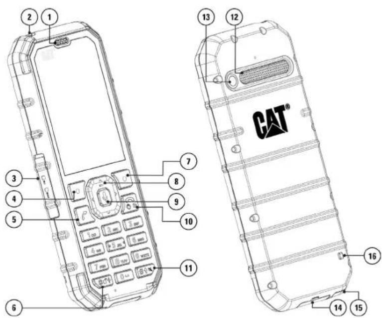 CAT B35 - CONTENU DE L'EMBALLAGE - 1