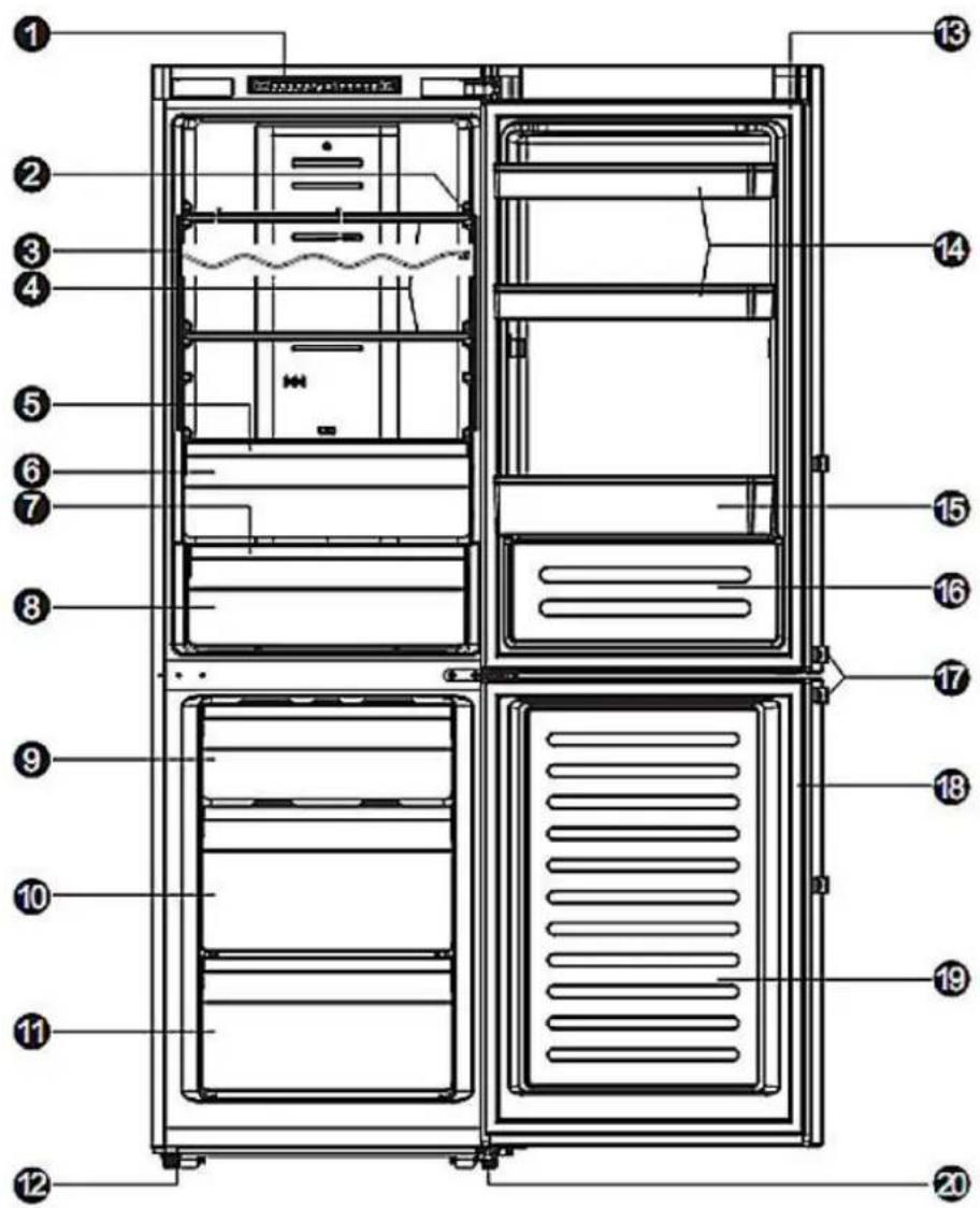 SCHNEIDER SL 300 NF BCB A++ - Description de l'appareil - 1