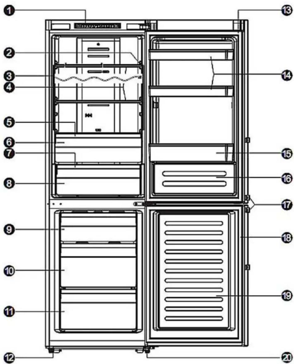 SCHNEIDER SL 300 NF BCB A++ - Gerätebeschreibung - 1