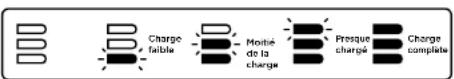 SHARK IF 200EU - Chargement - 1