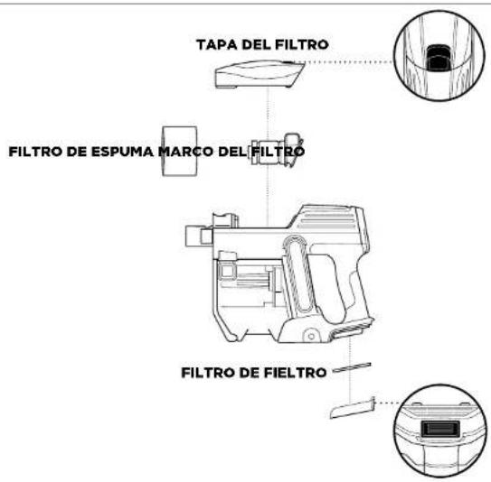SHARK IF 200EU - VACIADO DEL DEPOSITO DE POLVO - 1
