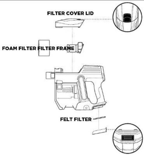 SHARK IF 200EU - RECOMMENDED FILTER CLEANING SCHEDULE: - 2