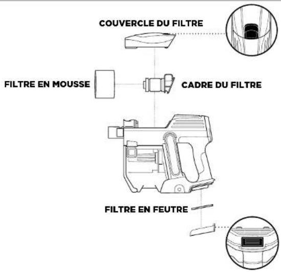 SHARK IF 200EU - VIDAGE du réservoir à poussières - 1