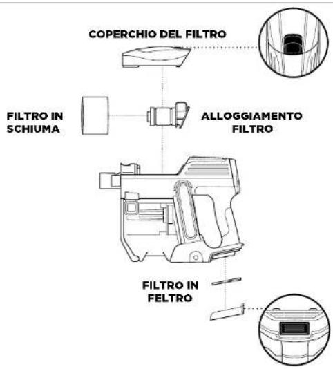SHARK IF 200EU - SVUOTAMENTO DEL CONTENITORE RACCOGLIPOLVERE - 1