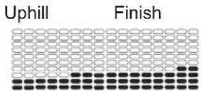 Nautilus U628 - CHALLENGES - 1
