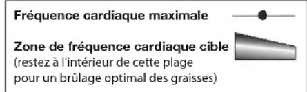 Nautilus U628 - Calcul de la fréquence cardiaque - 2