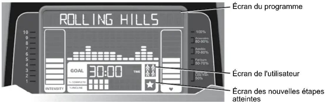 Nautilus E628 - Écran Nautilus Dual Track™ - 1