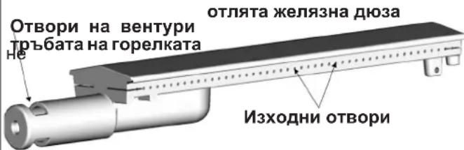 Отвори на вентури тръбата на горелката отлята желязна дюза не Изходни отвори