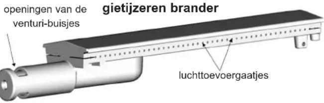 CAMPINGAZ 4 Series Classic LS Plus - Belangrijk: - 1