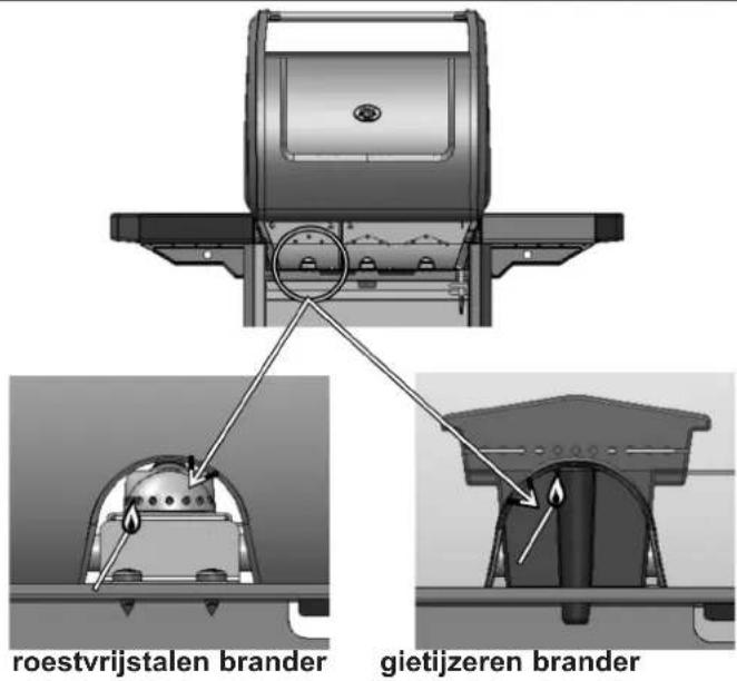 CAMPINGAZ 4 Series Classic LS Plus - i) HANDMATIG AANSTEKEN VAN DE BARBECUE - 1