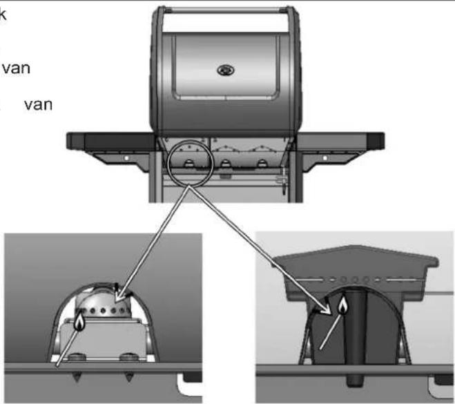 CAMPINGAZ 4 Series Classic LS Plus - i) A GRILLSÜTÖ KÉZI MEGGYÚJTÁSA - 1