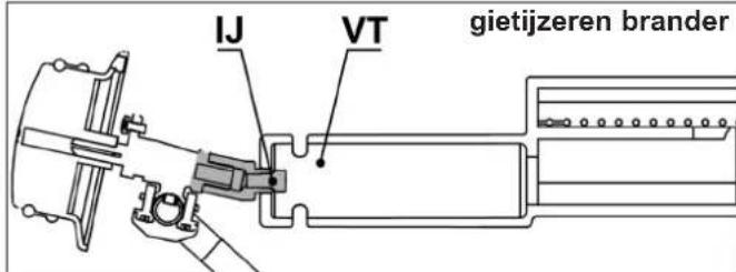 CAMPINGAZ 4 Series Classic LS Plus - g) VOOR DE INGEBRUIKNAME - 5