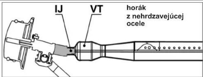 CAMPINGAZ 4 Series Classic LS Plus - PRED POUŽITÍM - 4