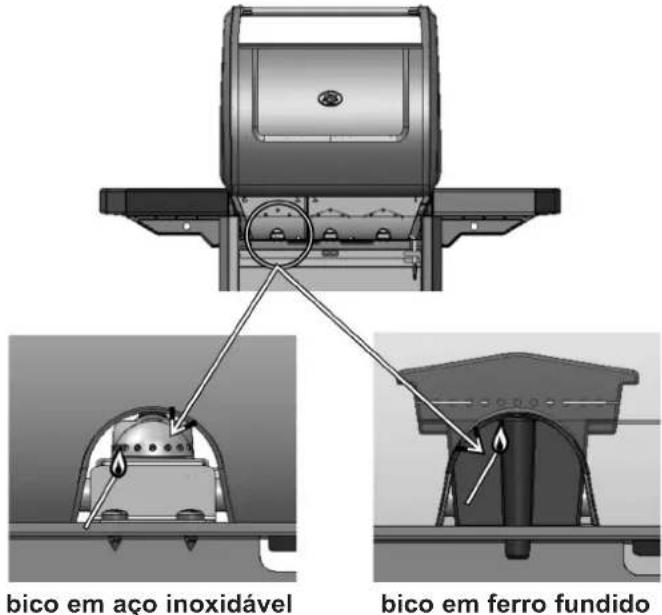 CAMPINGAZ 4 Series Classic LS Plus - i) ACENDIMENTO MANUAL DO GRELHADOR - 1