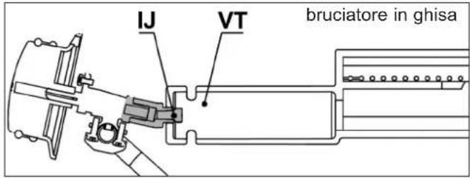 CAMPINGAZ 4 Series Classic LS Plus - g) PRIMA DELLA MESSA IN FUNZIONE - 5