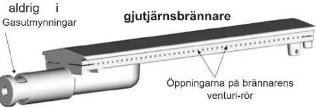 aldrig i Gasutmynningar gjutjärnsbrännare Öppningarna på brännarens venturi-rör