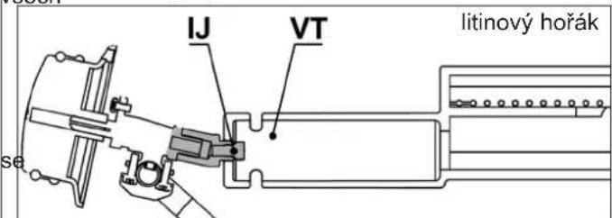 CAMPINGAZ 4 Series Classic LS Plus - g) PŘED POUŽITÍM - 6