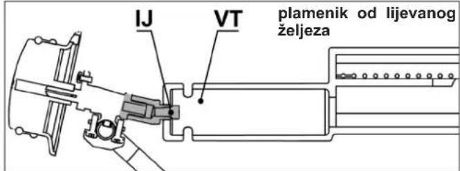 CAMPINGAZ 4 Series Classic LS Plus - Drevo (podl'a modelu) - 5