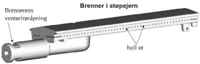 Brenner i støpejern Brennerens venturirørpning hull ut