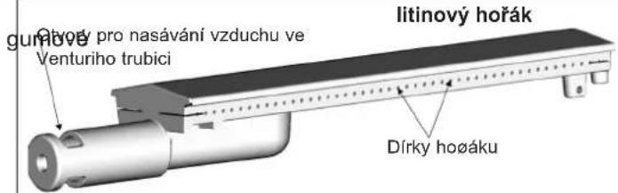 CAMPINGAZ 3 Series Classic LS Plus D - p) ČIŠTĚNÍ A ÚDRŽBA - 1