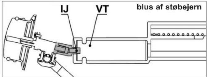 CAMPINGAZ 3 Series Classic LS Plus D - g) F∅R IBRUGTAGNING - 5