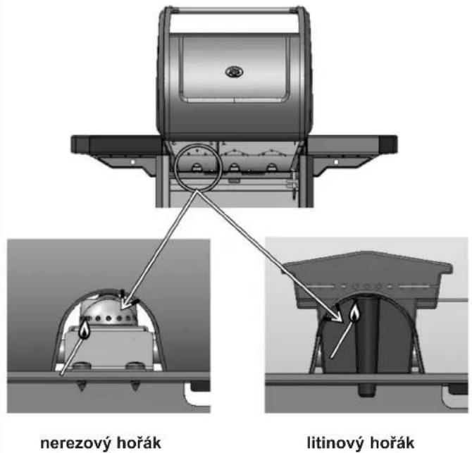 CAMPINGAZ 3 Series Classic LS Plus D - i) RUČNÍ ZAPALOVÁNÍ HOŘÁKU GRILU - 1