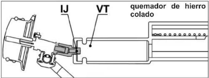 CAMPINGAZ 3 Series Classic LS Plus D - g) ANTES DE LA PUESTA EN MARCHA - 5