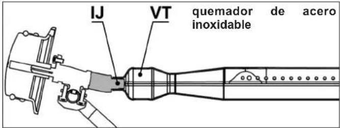 CAMPINGAZ 3 Series Classic LS Plus D - g) ANTES DE LA PUESTA EN MARCHA - 4