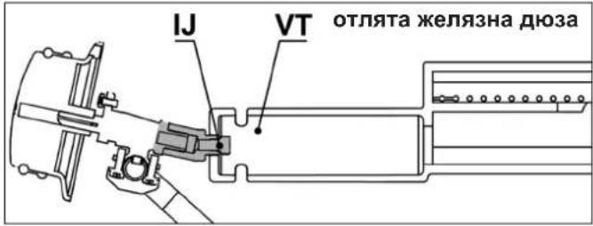 CAMPINGAZ 3 Series Classic LS Plus D - G) ПРЕДИ ПУСКАНЕ НА УРЕДА - 5