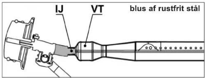 CAMPINGAZ 3 Series Classic LS Plus D - g) F∅R IBRUGTAGNING - 4