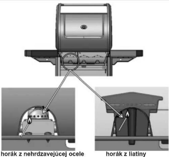 CAMPINGAZ 4 series Classic EXS - h) ZAPÁLENIE HORÁKOV GRILU - 1