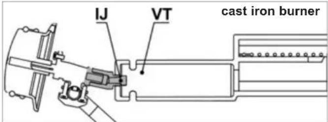 CAMPINGAZ 4 series Classic EXS - g) PRIOR TO USE - 5