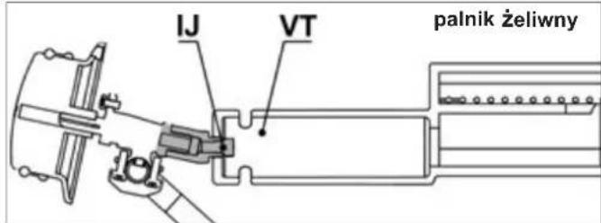 CAMPINGAZ 3 series Classic EXS - g) PRZED URUCHOMIENIEM - 5