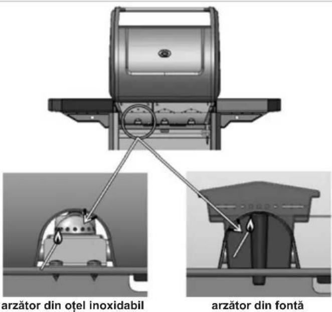 CAMPINGAZ 3 series Classic EXS - i) APRINDEREA MANUAL A GRATARULUI - 1