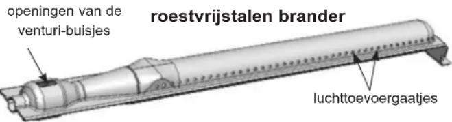 CAMPINGAZ 3 series Classic EXS - Belangrijk: - 2