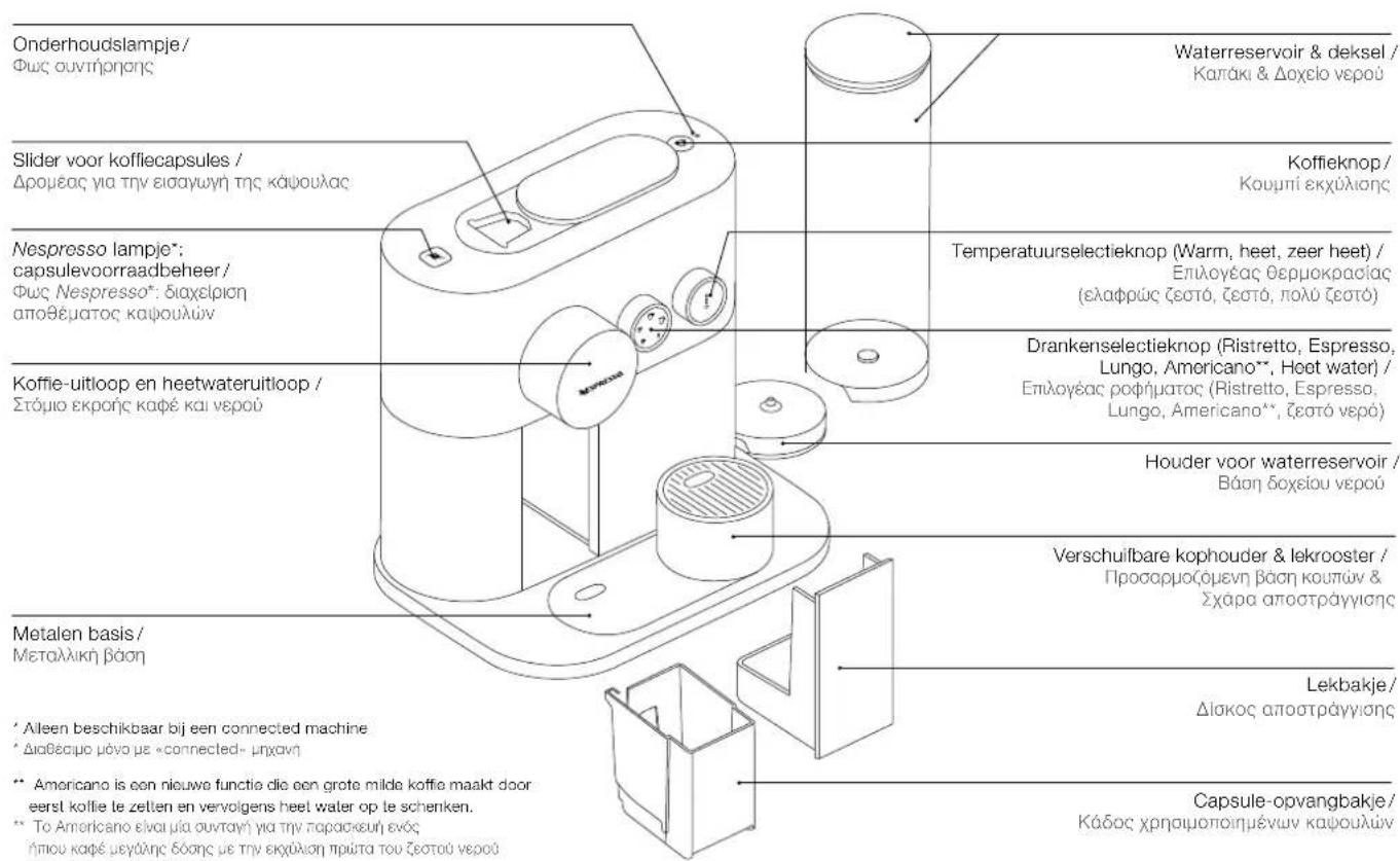 KRUPS Nespresso Expert XN6008 - Overlicht machine/ Eπισκόπησ μηχανής - 1