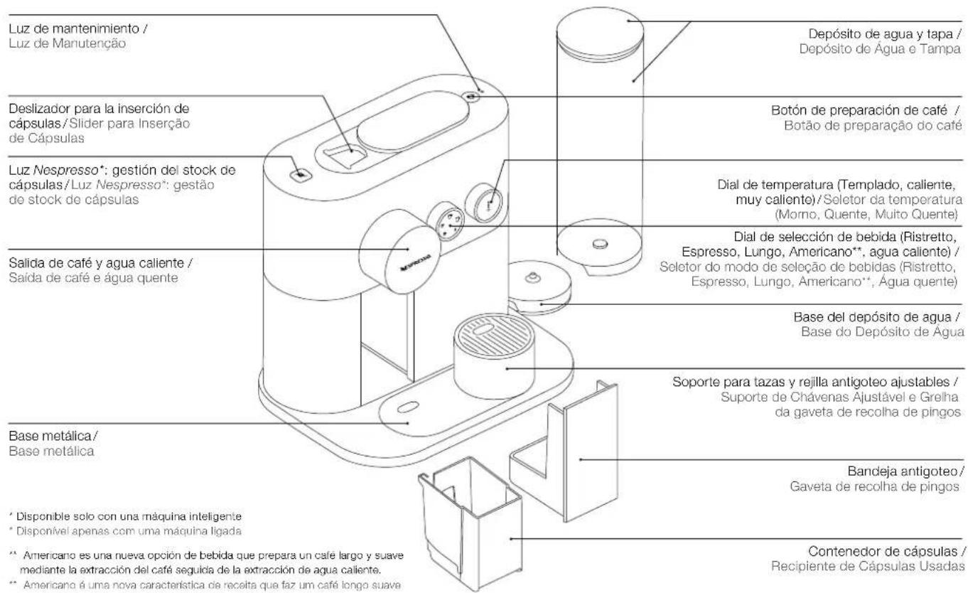 KRUPS Nespresso Expert XN6008 - Descripción general de laquina / Visão Geral daquina - 1