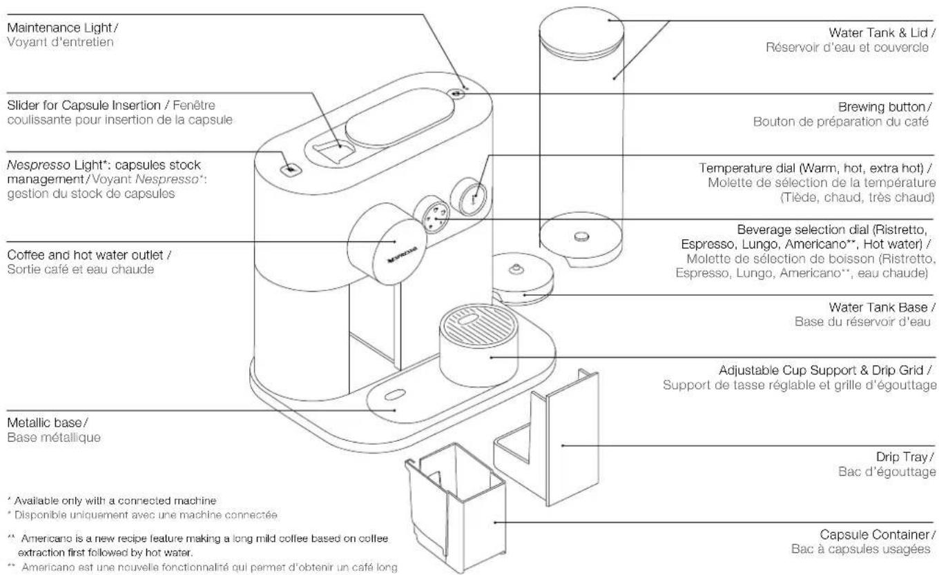 KRUPS Nespresso Expert XN6008 - Machine Overview/ Présentation de la machine - 1