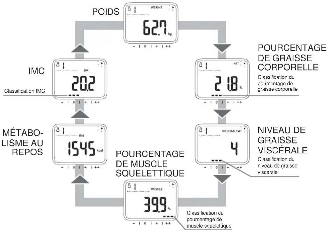 OMRON VIVA - Remarque - 1